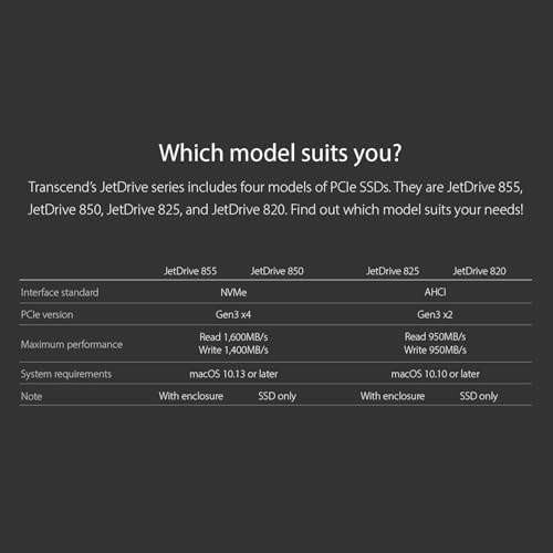 TS240GJDM825 - 240GB 3.5 Inches