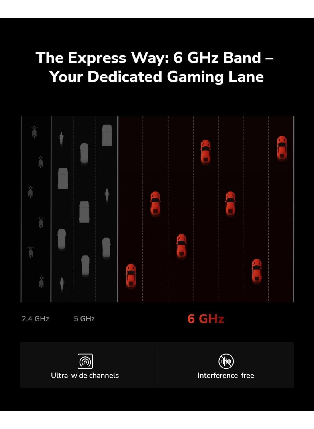 BE6500 - Tri-Band 6GHz/5GHz/2.4GHz USB 3.0 Wireless