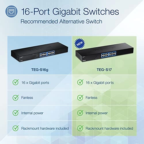 TEG-S17 16-ports