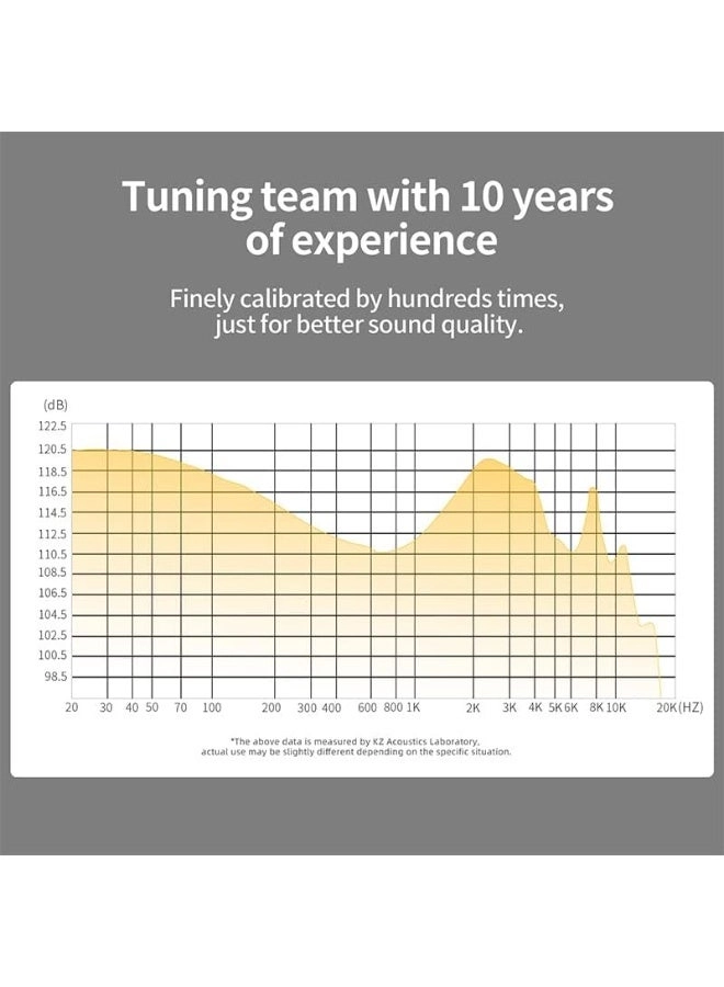 ZS10 PRO X Wired Earbud