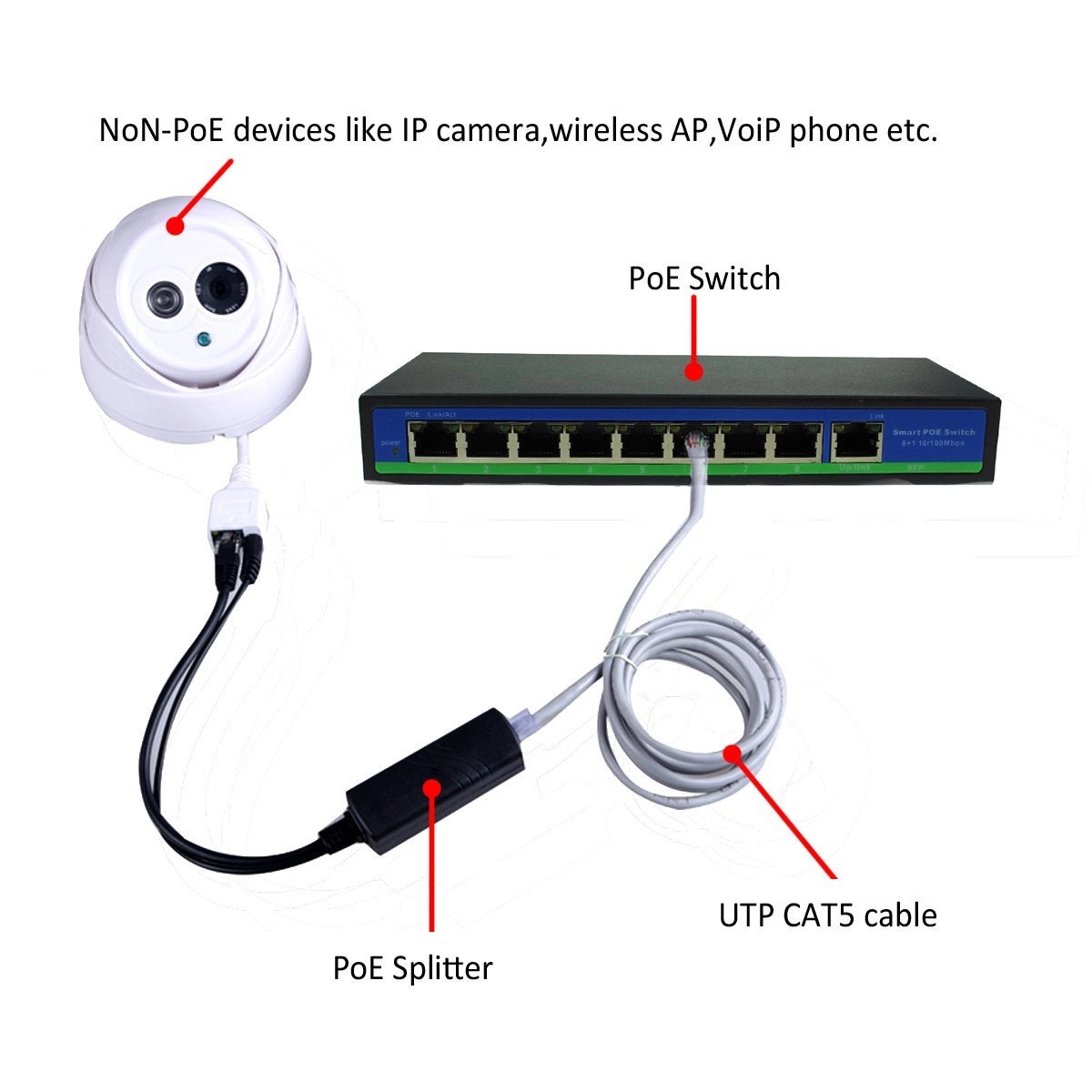 PoE Splitter Adapter - 48V to 12V IEEE 802.3af 10/100Mbps Pack