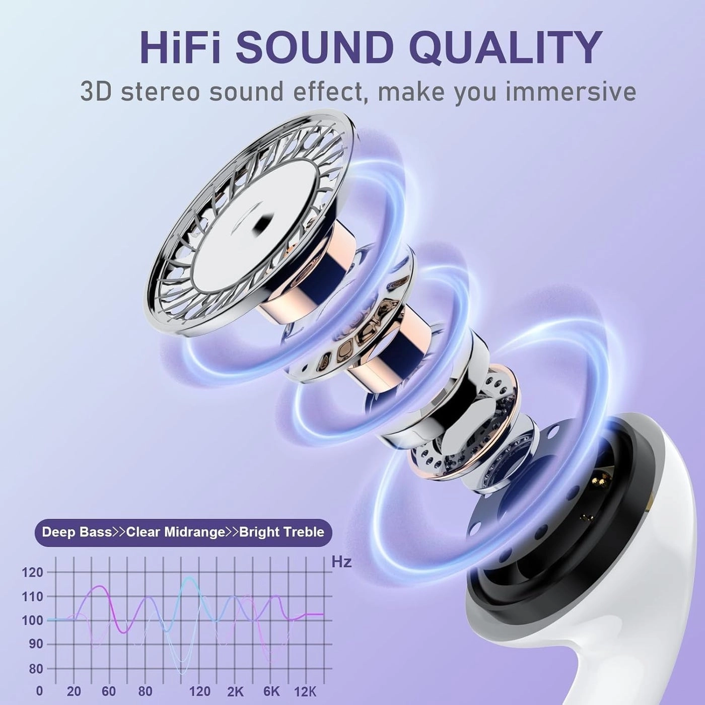 MFi Certified iPhone Headphones Wired Earbud