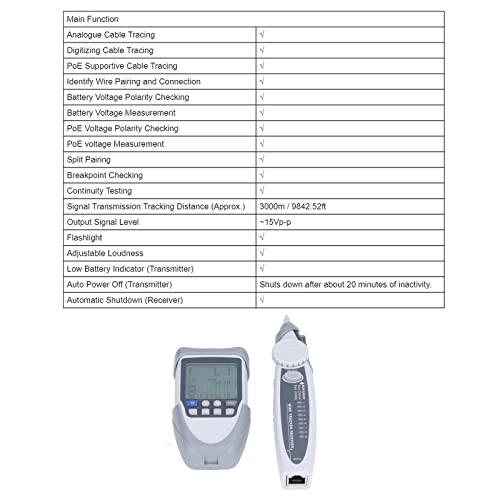 ET612 - RJ-45 RJ-11 Crocodile Clip Analogue Digitizing Continuity Testing