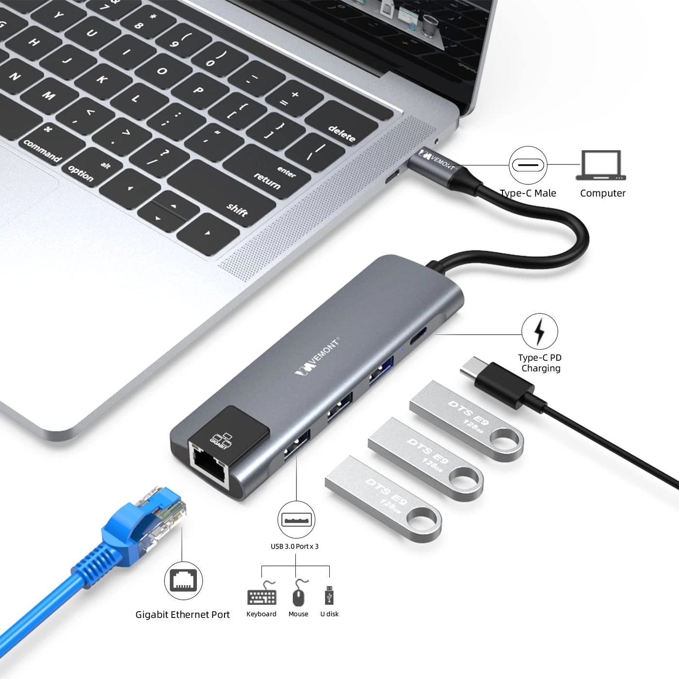 USB C hub - 5 in1 Type-c Gigabit Ethernet