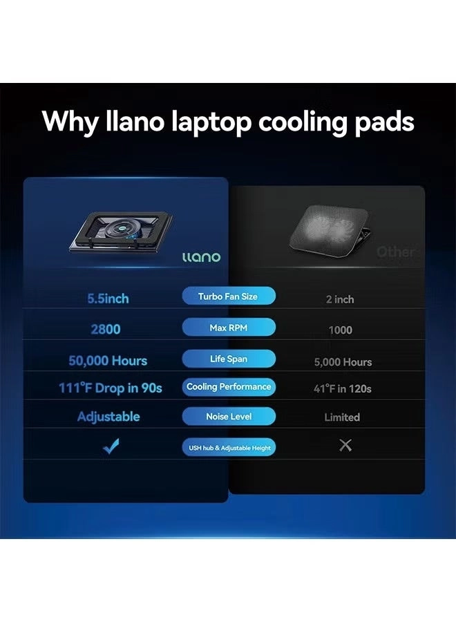 Laptop Cooling Pad - 15-19in
