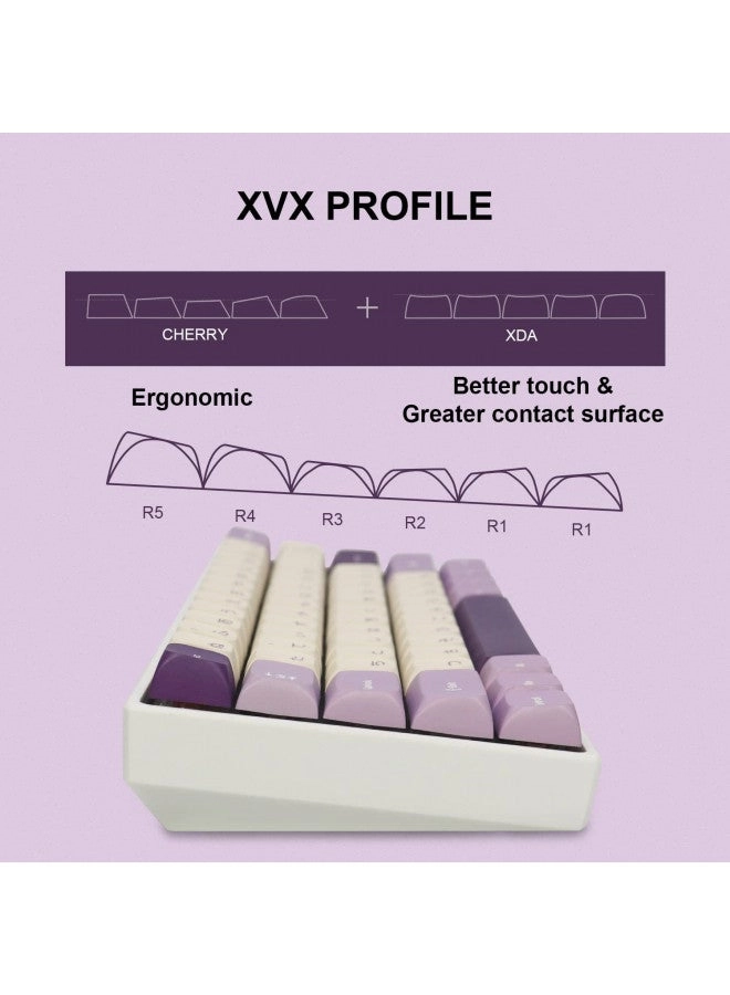 PBT Japanese Keycaps - 123 Keys XVX Profile Purple