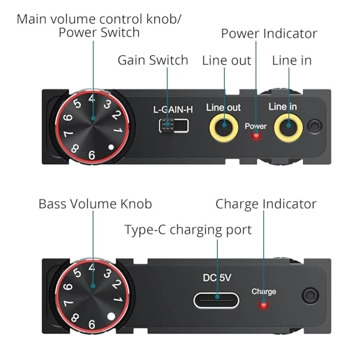 Headphone Amplifier - DAC