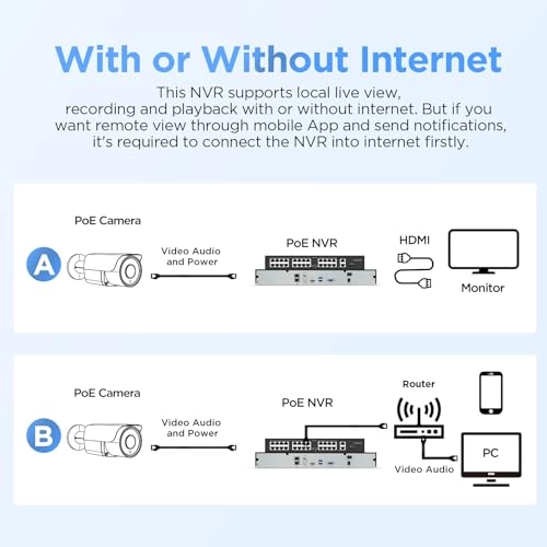 8MP PoE Camera + 32CH NVR + 24 Port PoE Switch - 20
