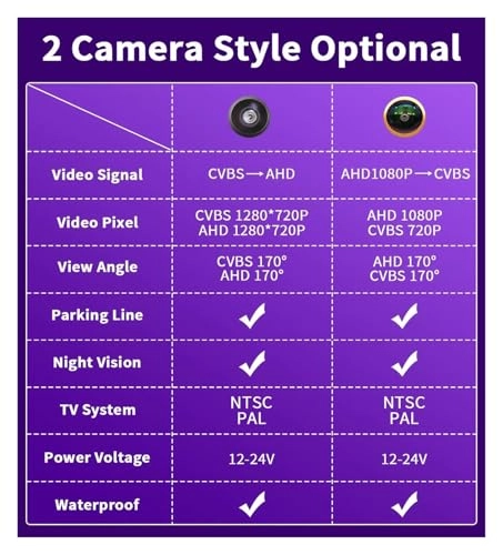 HD Car Rear View Camera - Wire AHD1080P