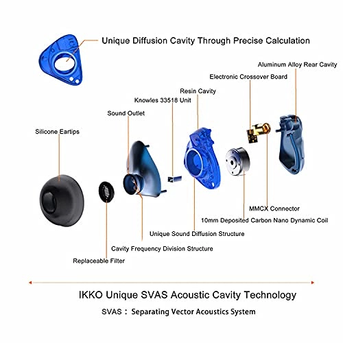 OH1S Wired Earbud