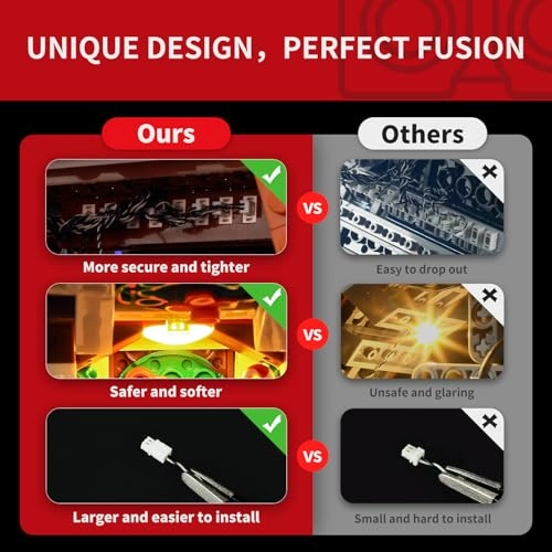 Light Kit for LEGO Star Wars Gingerbread at-at Walker 40806