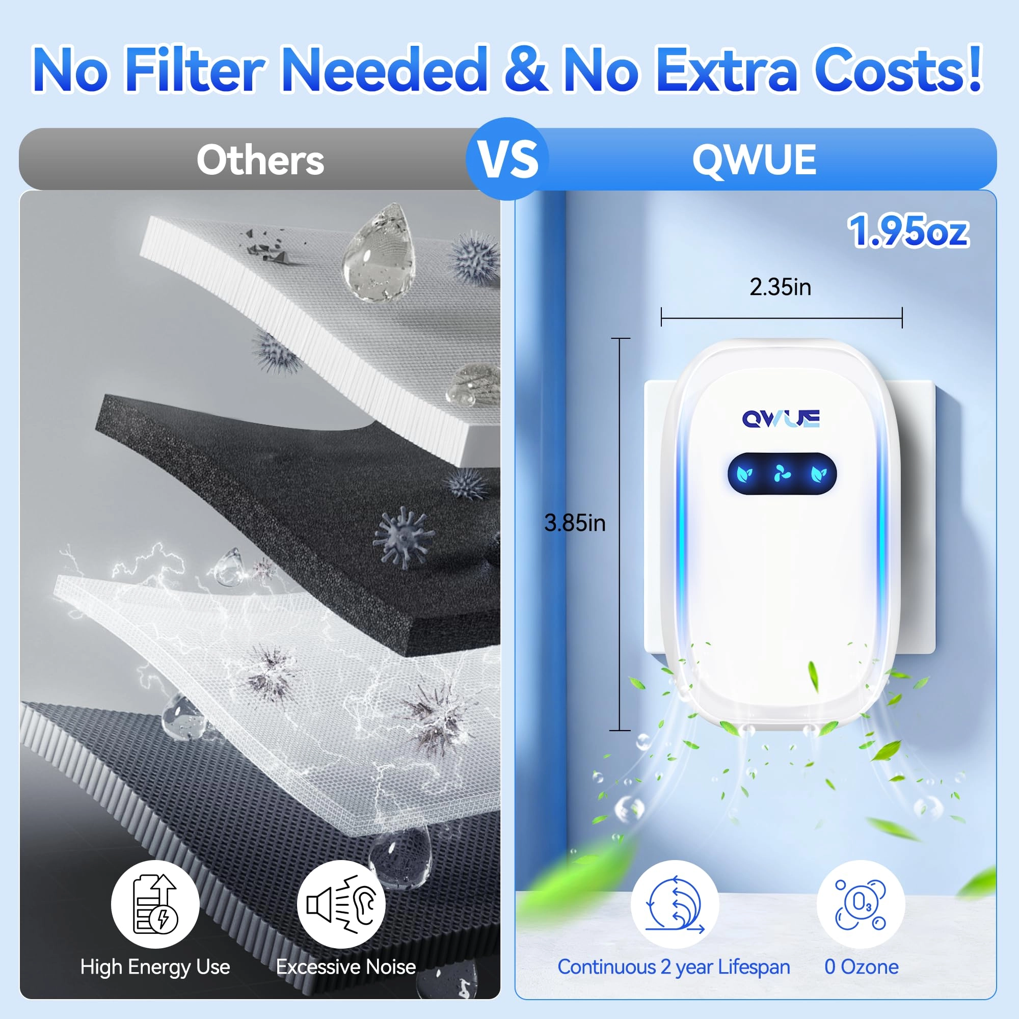 Mini Ionic Air Purifier - Plug in Filter-Free 20dB