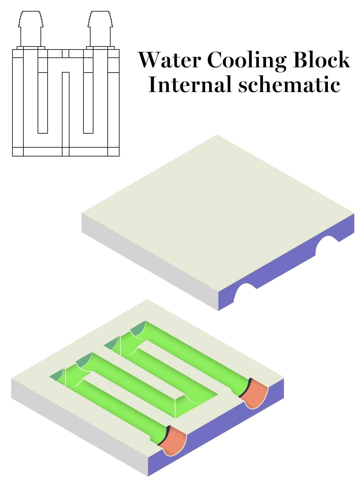 Aluminum Water Cooling Block - 40 * 40mm for CPU Pack