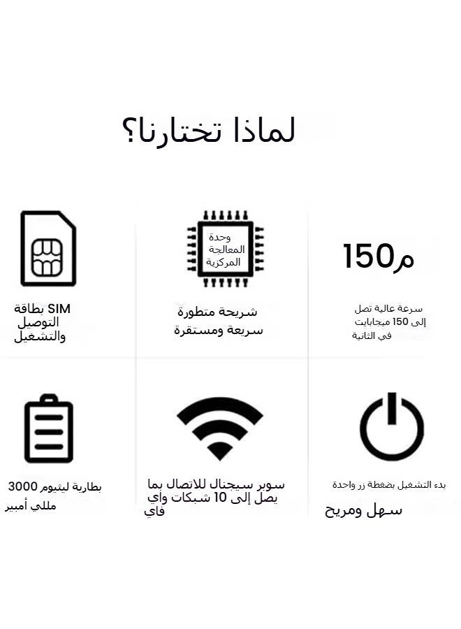 Wireless WiFi Router - 4G/5G 150mbps