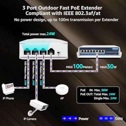 4 Port PoE Extender - 44-57V 24W 3 IEEE802.3af/at 10/100Mbps 30W