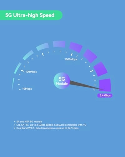 RUTM50 - 5G 802.11ac 300Mbps 867Mbps