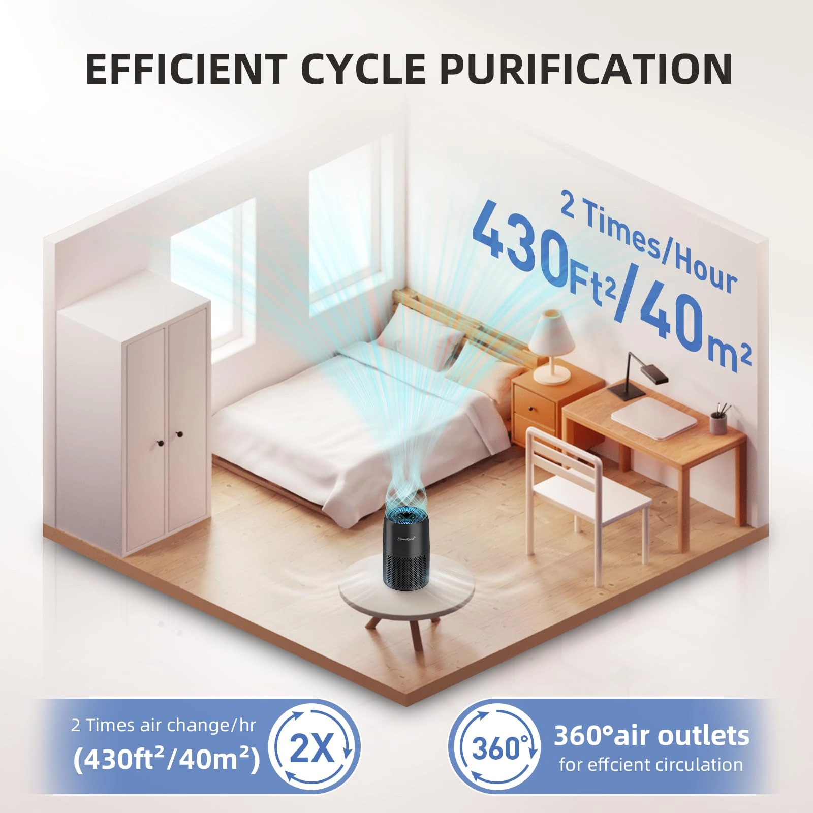 AP100-B - H13 HEPA 22dB