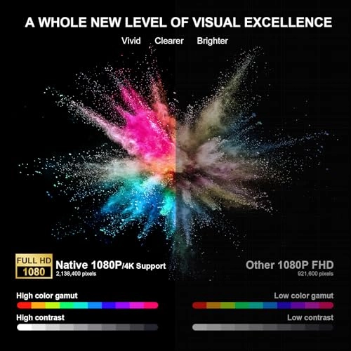 AE-C6 700 ANSI lumens 1080P