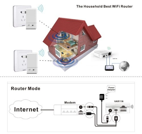 VAR11N-300 - 300Mbps 802.11n