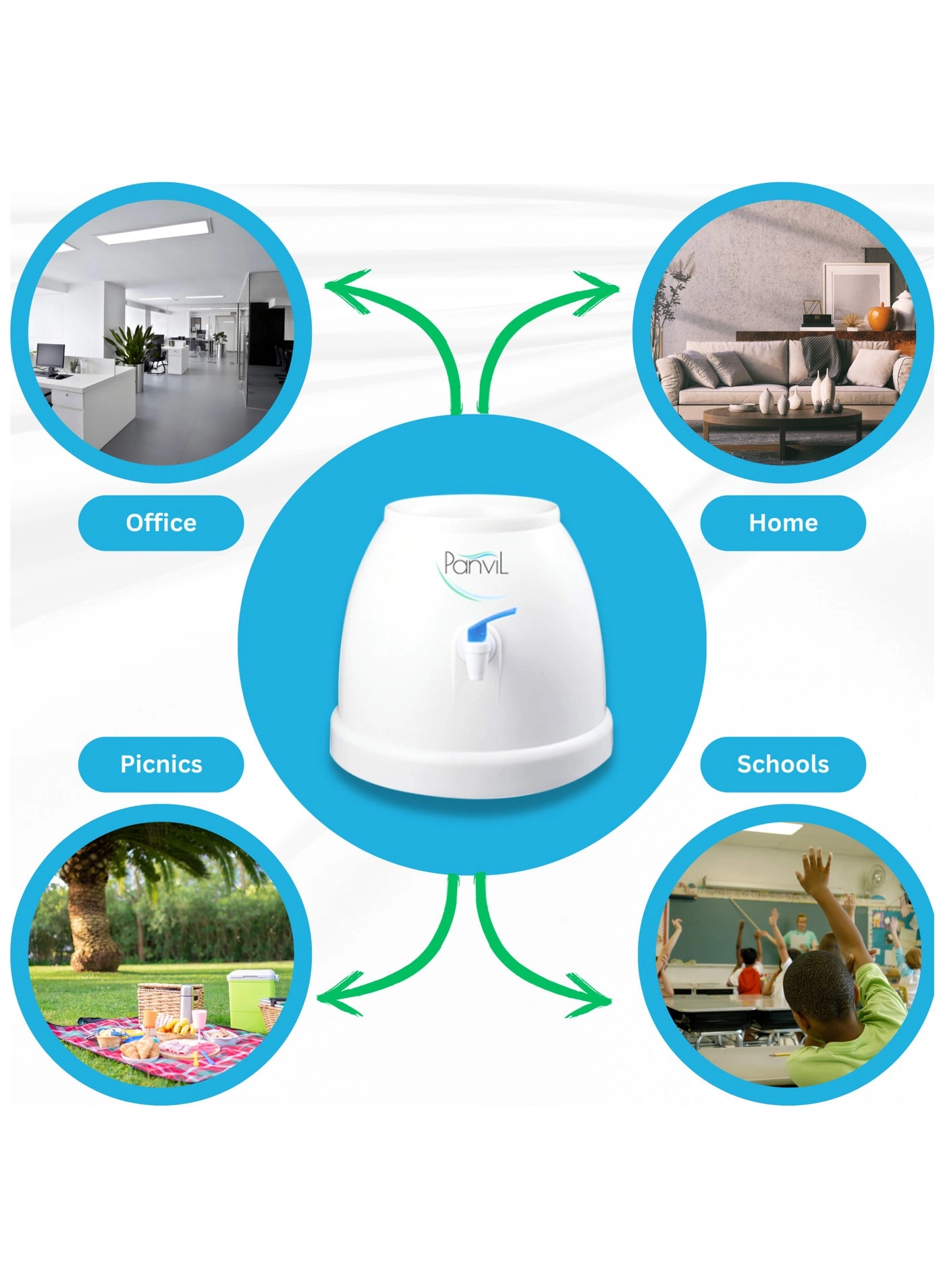 Table Top - 5-Gallon Compact