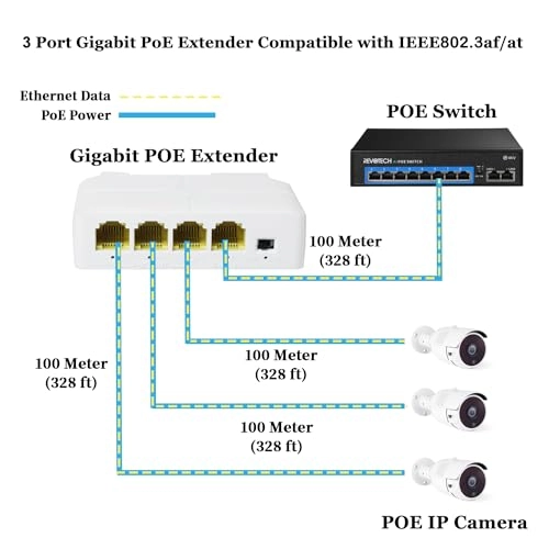 POE5005G-V2 - 10-25 Watts 3 IEEE 802.3af/at 10/100/1000Mbps 30 Watts