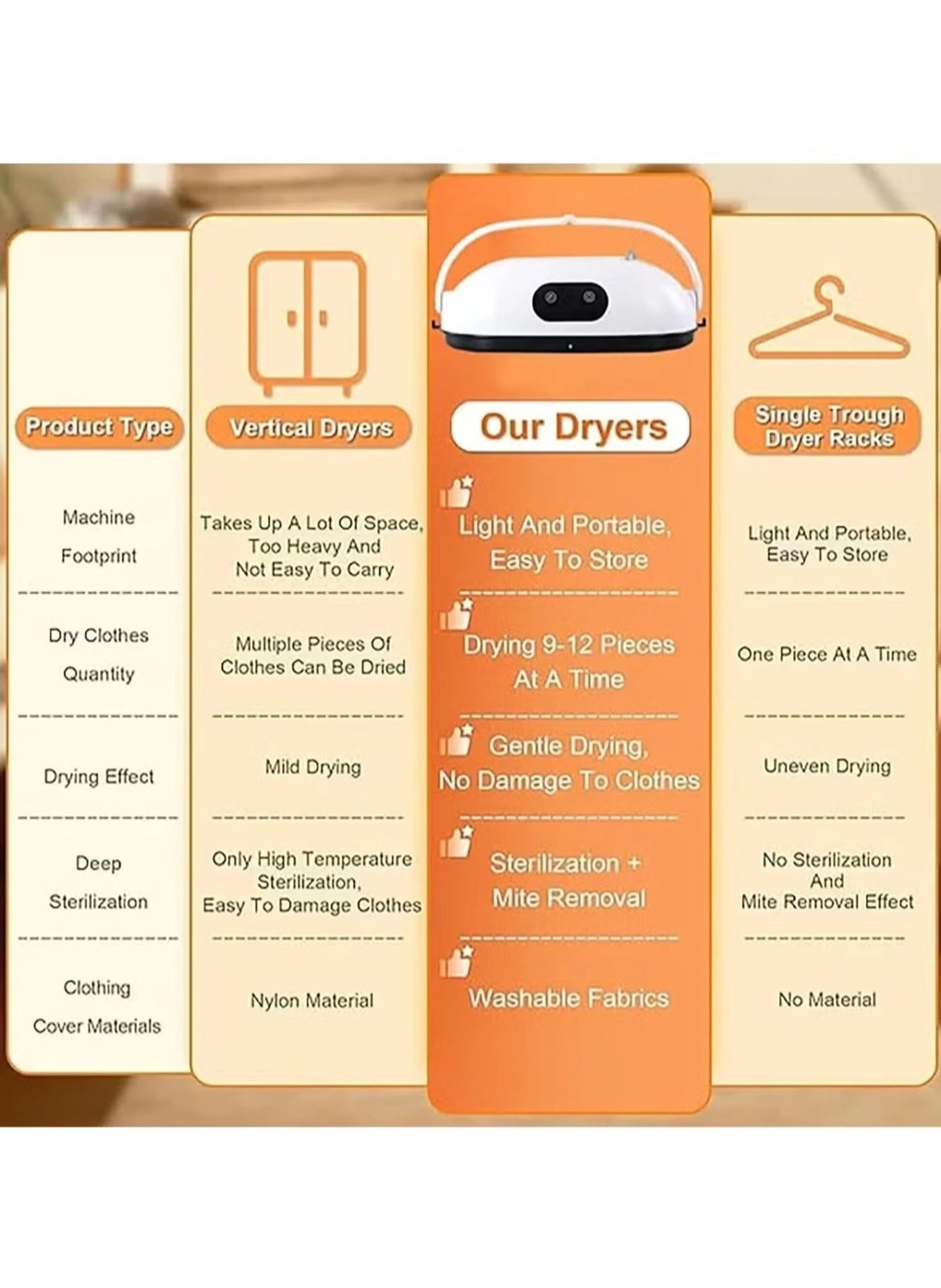 Portable Clothes Dryer - 3D Drying Cycle UV Sterilization