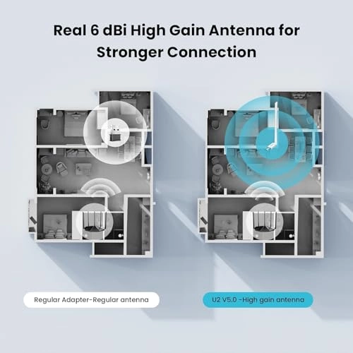U2 - 2.4GHz USB 2.0 Wi-Fi 6