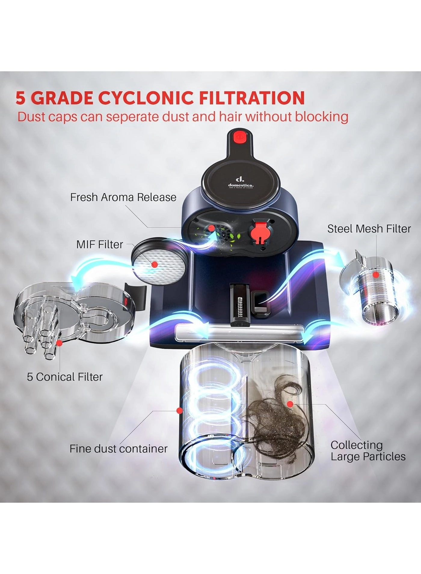 Dustro - 13000 Pa 500 W