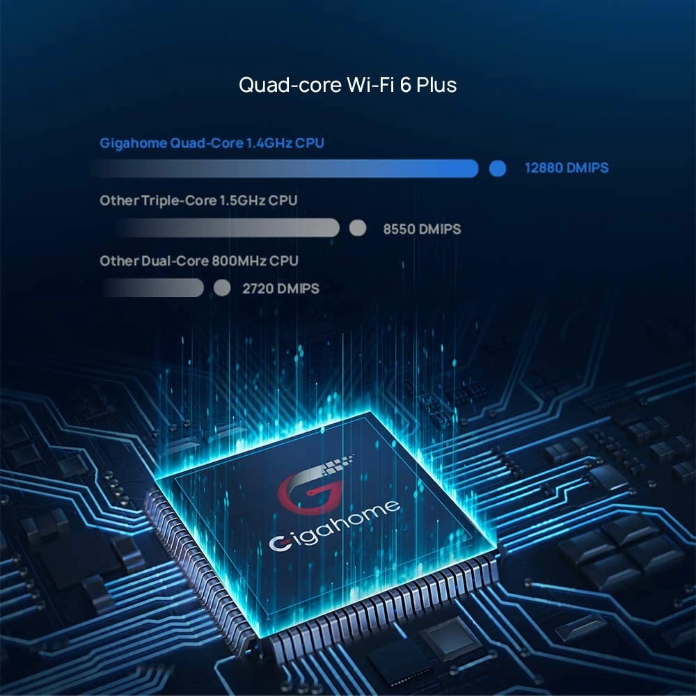 AX3 - 3000 Mbps Wi-Fi 6