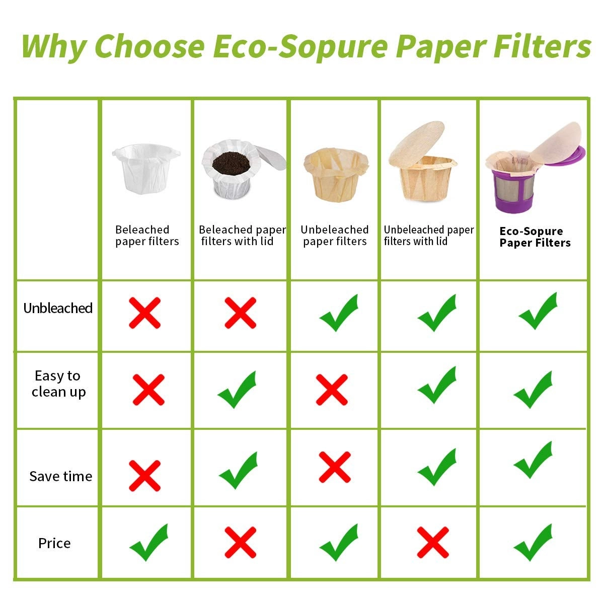 K Cup Disposable Paper Filters - Unbleached With Lid