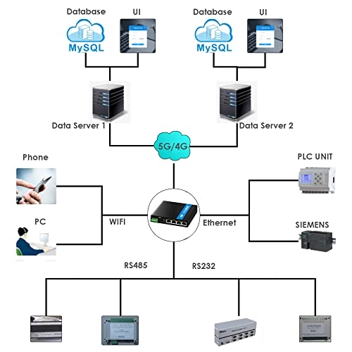 EX6RM510QGL - 1800Mbps Wi-Fi 6