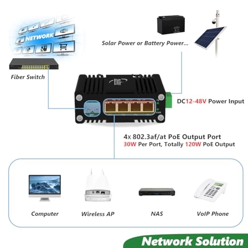 1 SFP+4 RJ45 - 12~48VDC 30W 4 IEEE802.3af/at 10/100/1000Mbps 120W