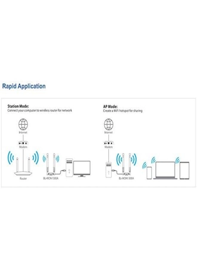 WDN1300H - Dual Band USB 3.0 Wireless