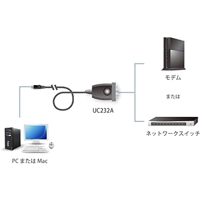 USB to serial adapter - Type A USB DB9