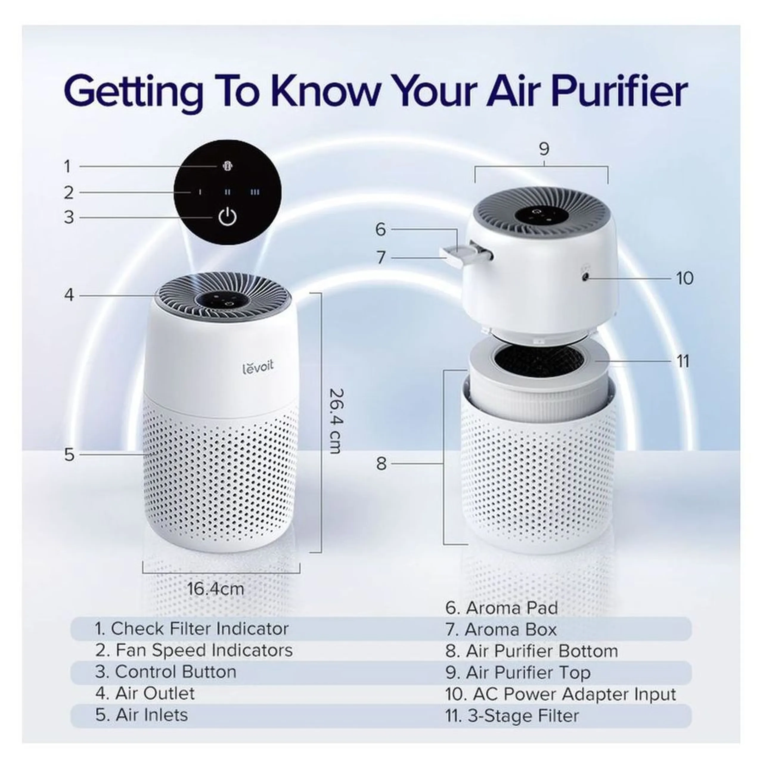 Core Mini - HEPA White