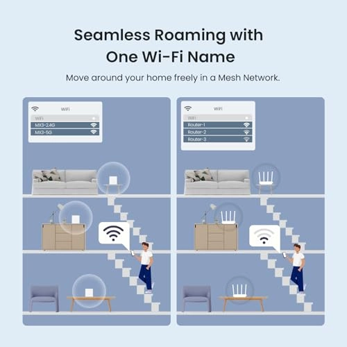 MX3 - Wi-Fi 6 2 piece(s)