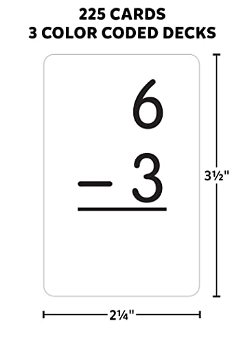 Math Splat: Subtraction Grades 2+
