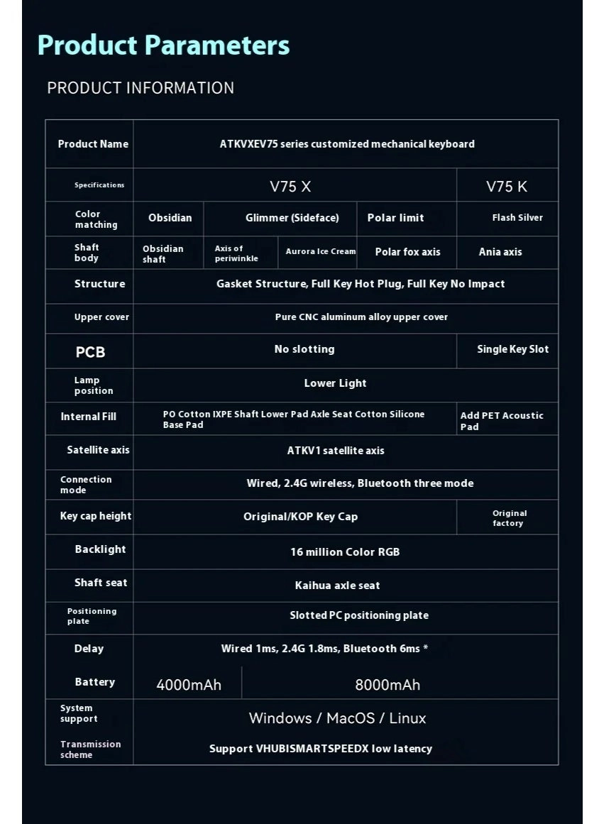 V75X - Wired/Wireless