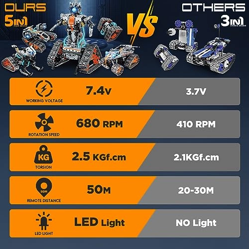 5 in 1 STEM Building Set - LED Light APP & Remote Controlled