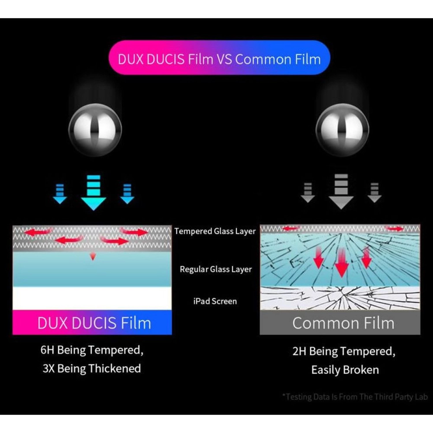 Clear Screen Protector for iPad 9.7