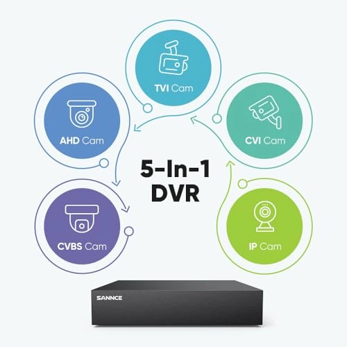 8CH HD-TVI Security Camera System - 1TB