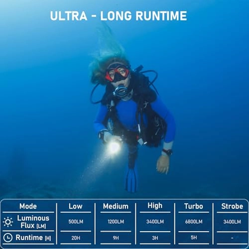 SD09L - 6800 lumens IP68