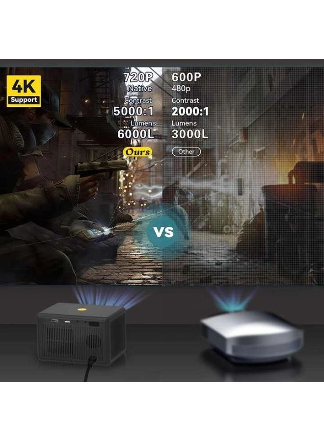 Pocket Projector - 6000 Lumens Full HD