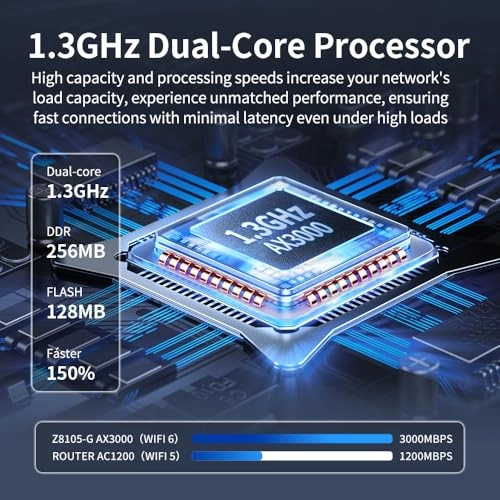 Z8103AX-G - 4G WiFi 6 2400Mbps