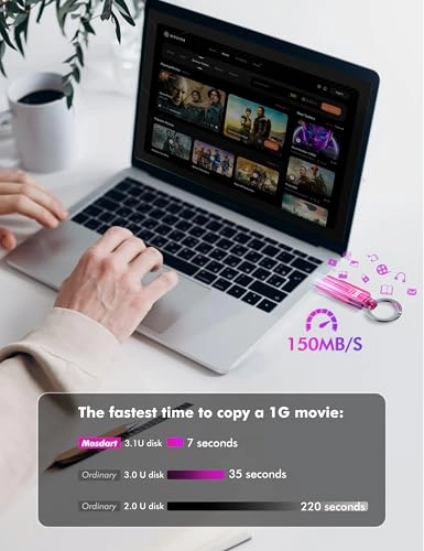 USB C 3.1 Dual Flash Drive - 512GB