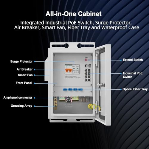 Ethernet Switch 8-ports