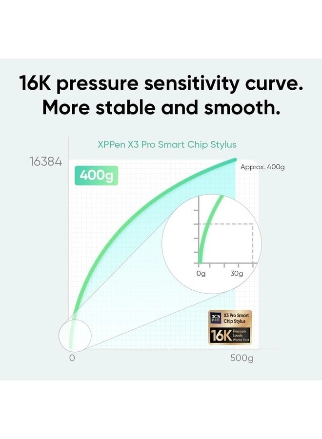 Artist 22 Plus - 16K pen pressure levels