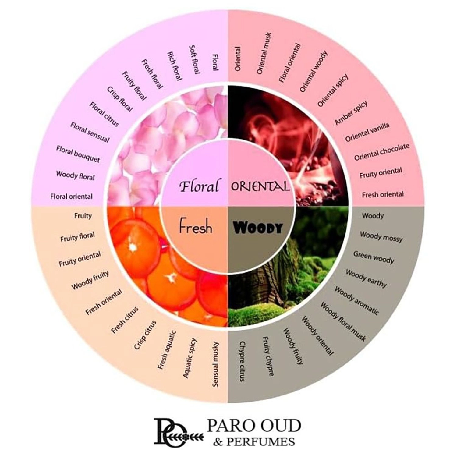 Pauri Eau de Parfum 30 ml