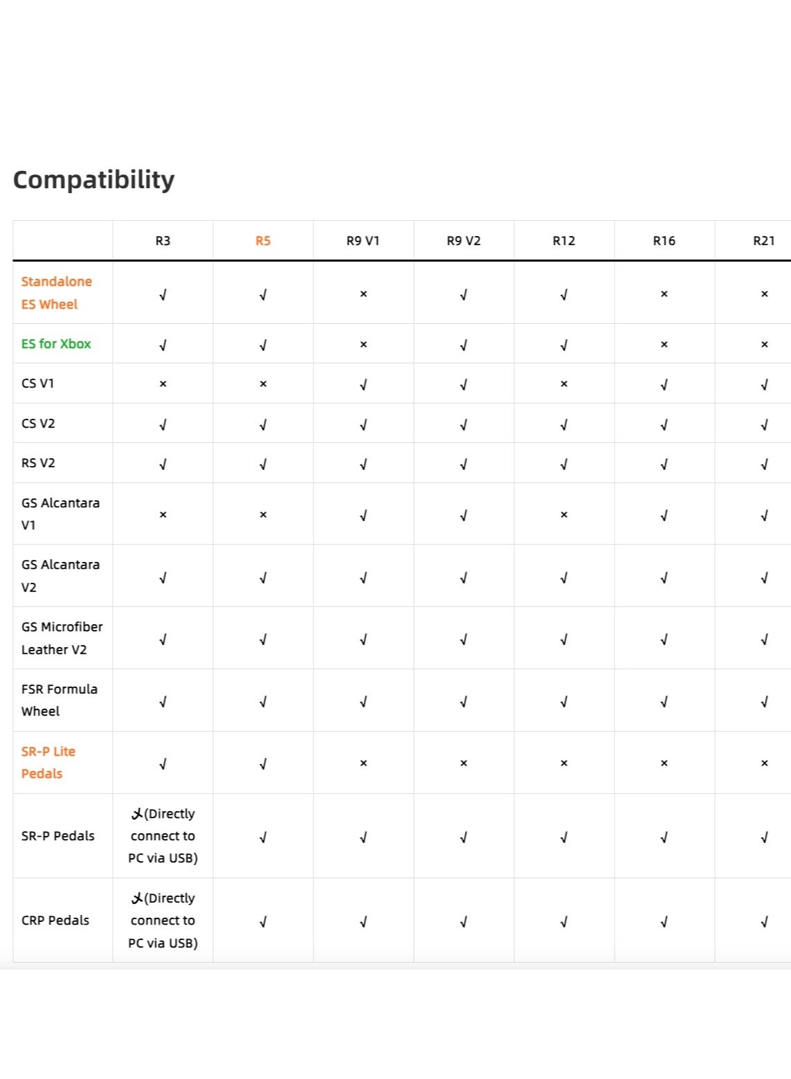 RS V2 Racing Wheel & Pedals