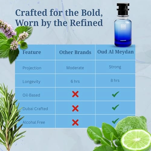 Acwaa D Jio Pur Hom Eau de Parfum 30 ml